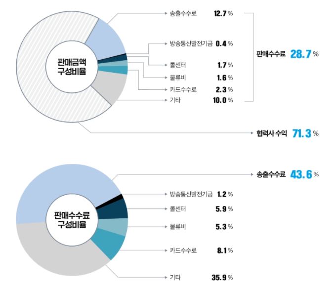 이미지: 판매수수료 구성비