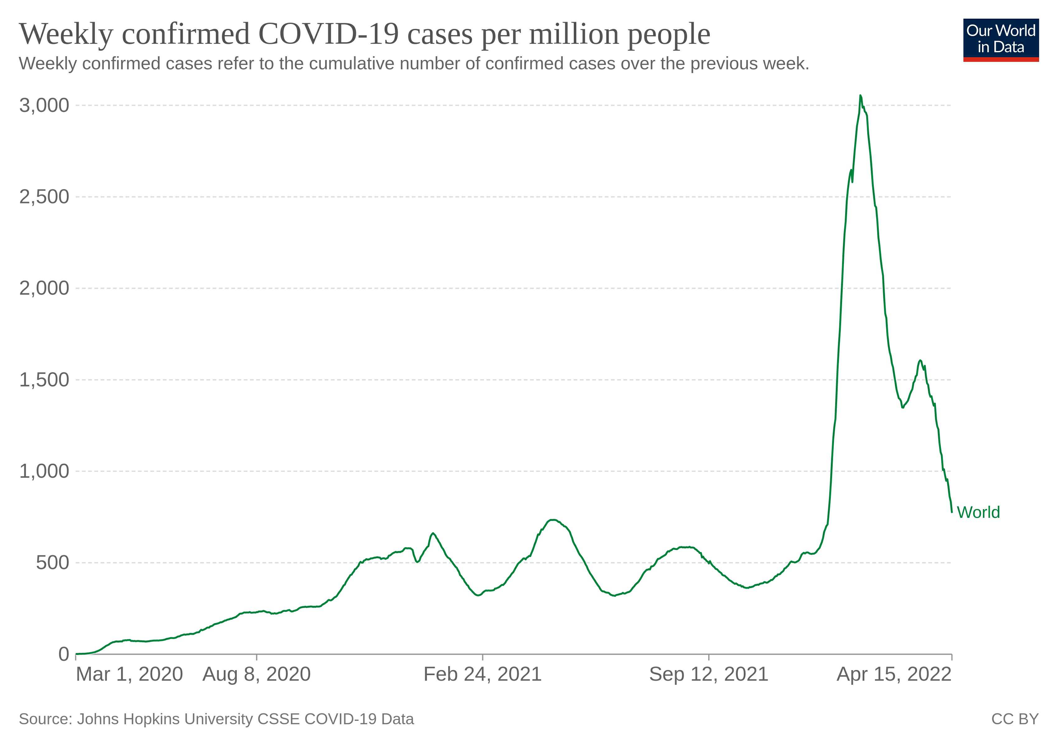 이미지: coronavirus-data-explorer