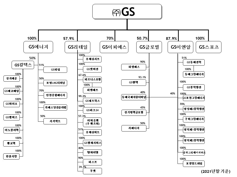 이미지: gs지배구조_2021년말
