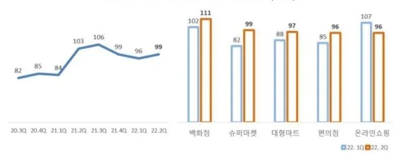 이미지: rbsi_2022.2q