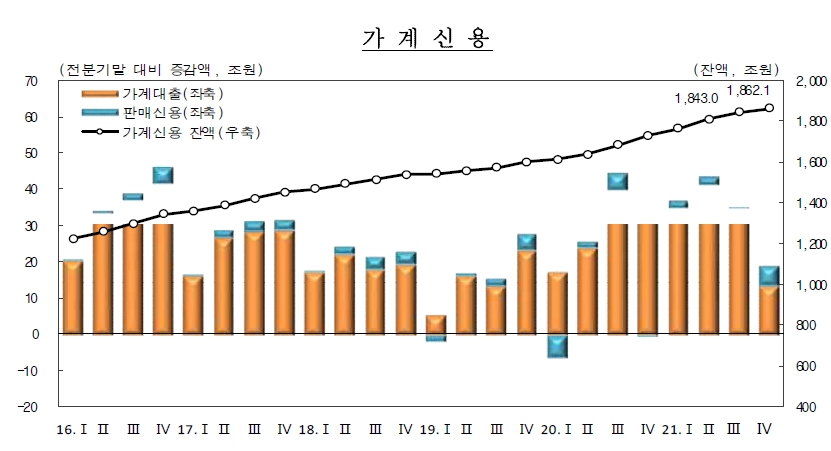 이미지: 가계신용