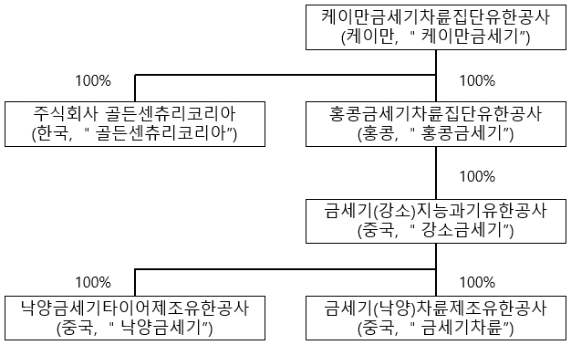 이미지: 지배구조