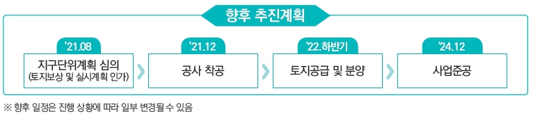 이미지: 일산테크노밸리 도시개발사업 추진계획