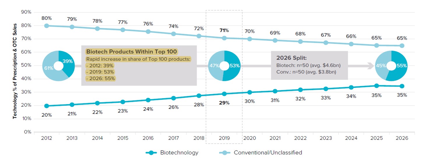 이수앱지스] [정정]사업보고서(일반법인)