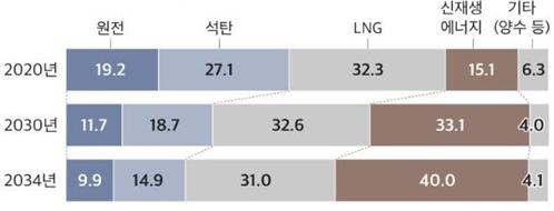 이미지: 05