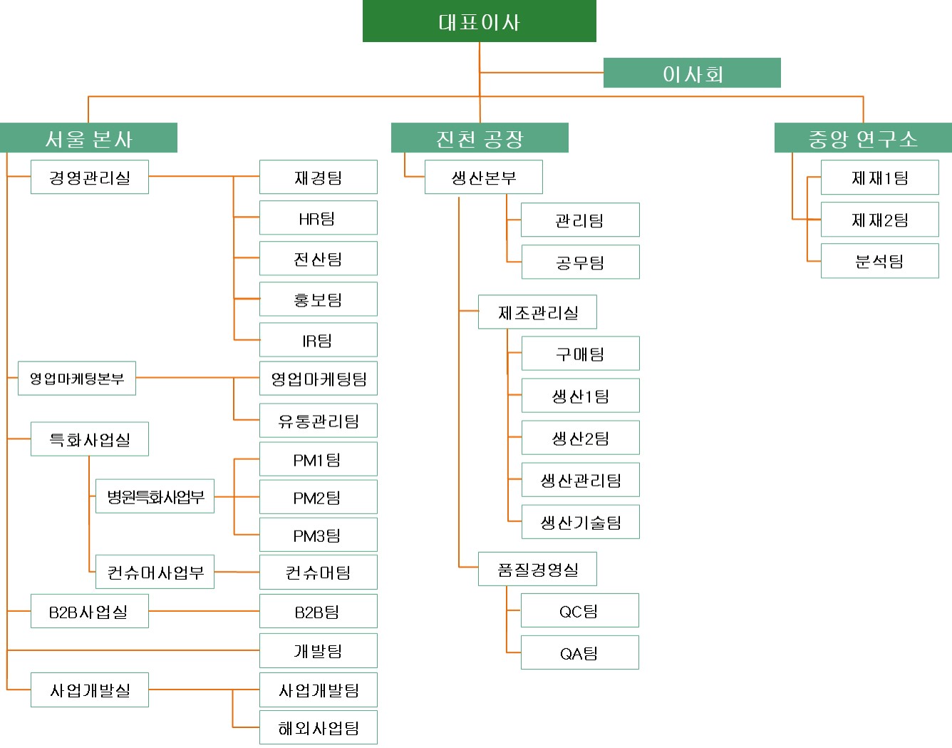 알리코제약] 분기보고서(일반법인)