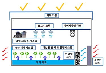이미지: 농림축산식품부_사막지역 온실의 환경개선을 위한 리모델링 및 현장 실증
