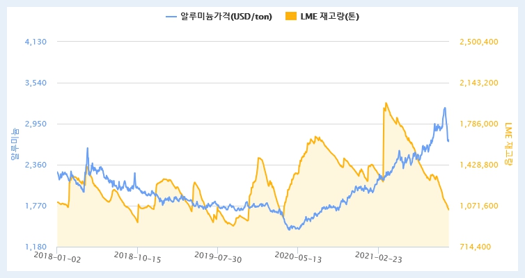 이미지: 원자재 가격변동
