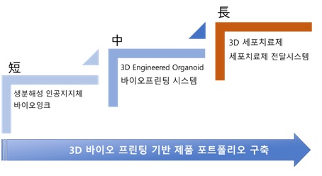 이미지: [3d 바이오 프린팅 기반 제품 포트폴리오]