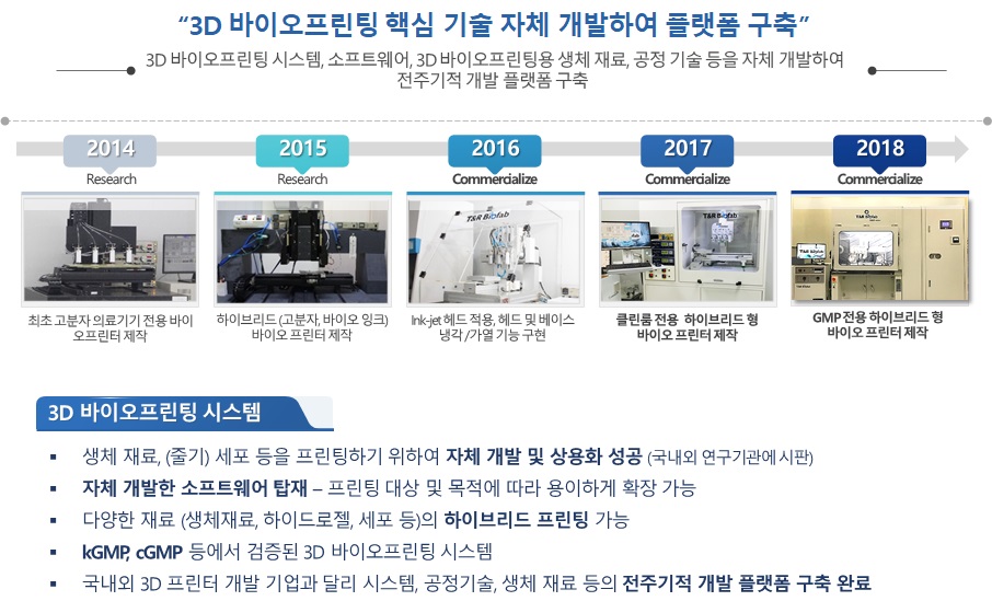 이미지: 3D bioprinting system - printer