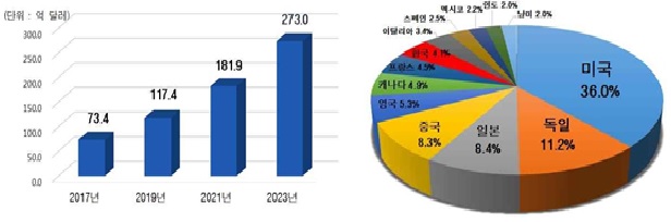 이미지: 3D프린팅 세계시장 전망