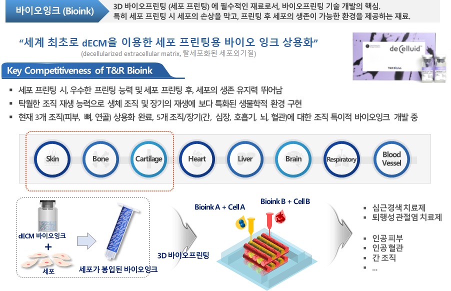 이미지: biomaterials - bioink for 3d cell printing