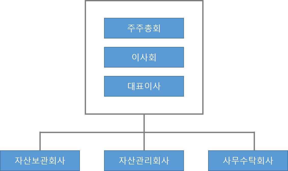 이미지: 조직도