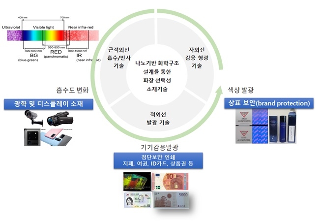 이미지: 당사의 기술 및 주요사업 분야