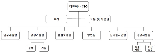 이미지: 조직도