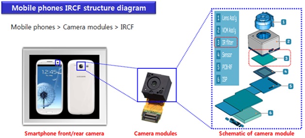 이미지: 카메라 모듈 내 부품 구성 요소