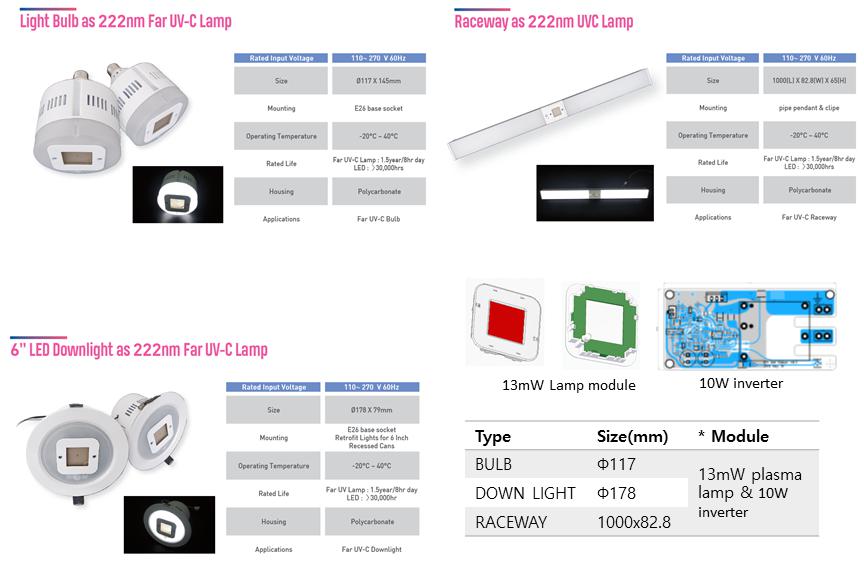 이미지: [그림3] 222nm 원 자외선(Far UV-C) 램프 제품화(Buld, Downlight, Raceway)