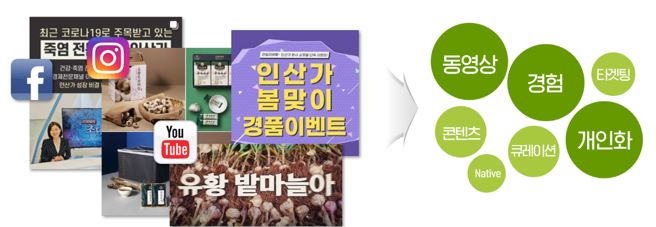 이미지: owned media 활용체계