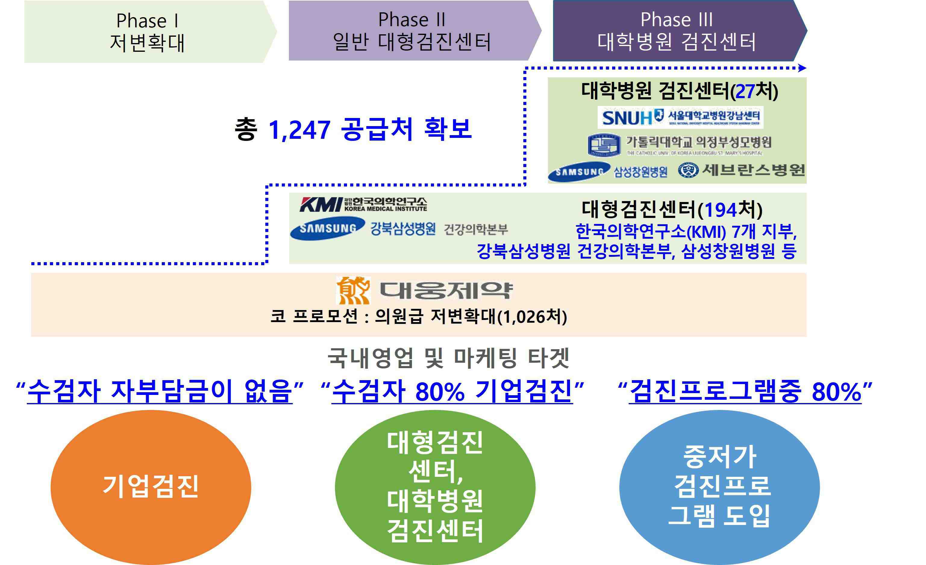 이미지: [국내영업 및 마케팅 타겟]