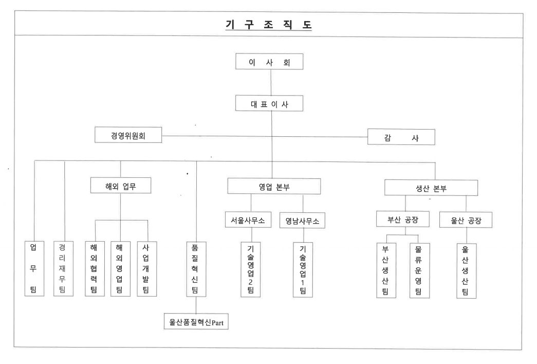 이미지: 2022 조직도