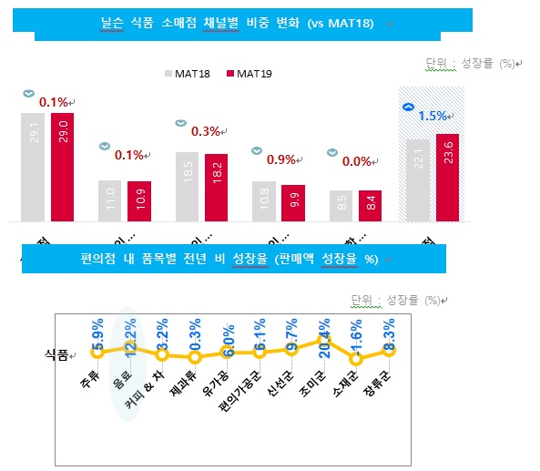이미지: 사업보고서(20200814)
