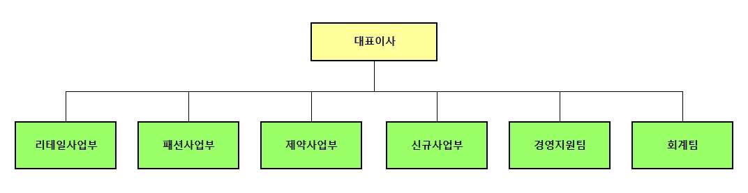 이미지: 조직도(2022년)