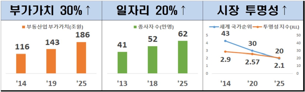 이미지: '21~'25년 계획기간 목표