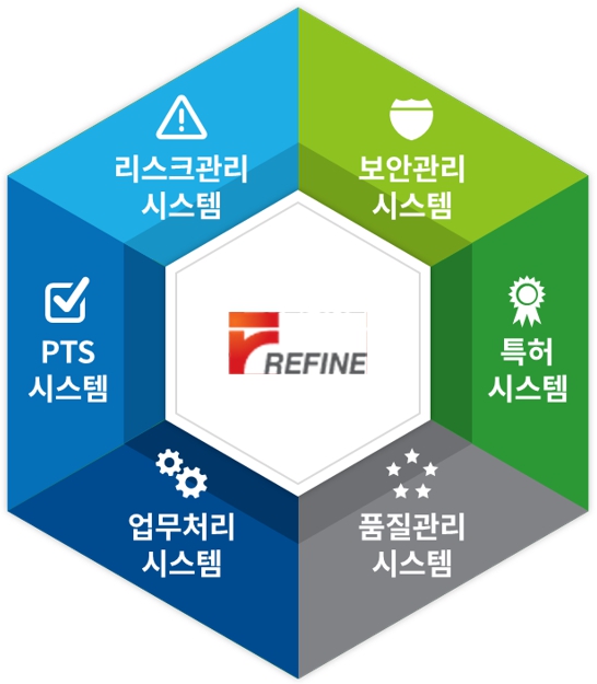 이미지: 시스템 구성도