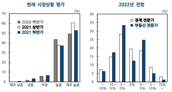 이미지: 전국 주택매매가격 상승률