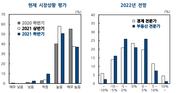 이미지: 전국 주택전세가격 상승률