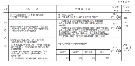 이미지: 중소기업등기준검토표_2