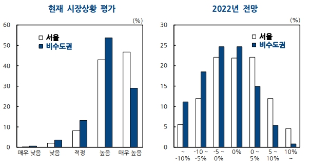 이미지: 지역별 주택전세가격 상승률