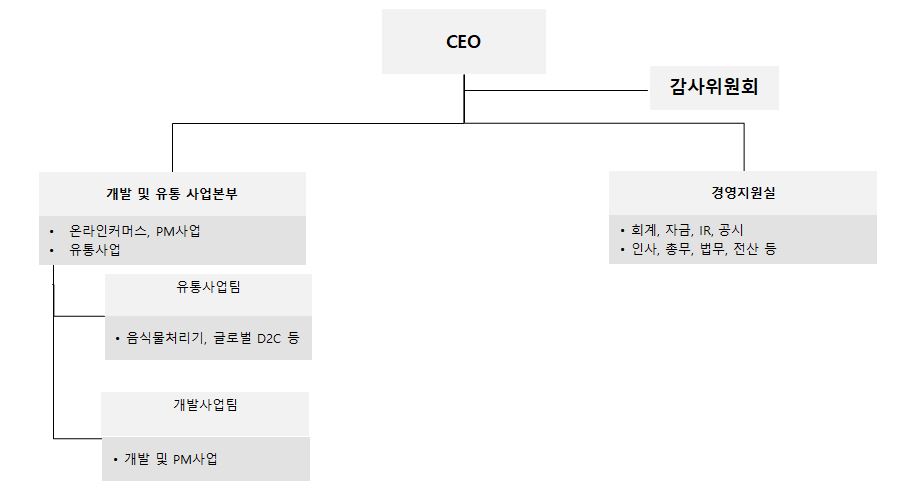 이미지: 조직도