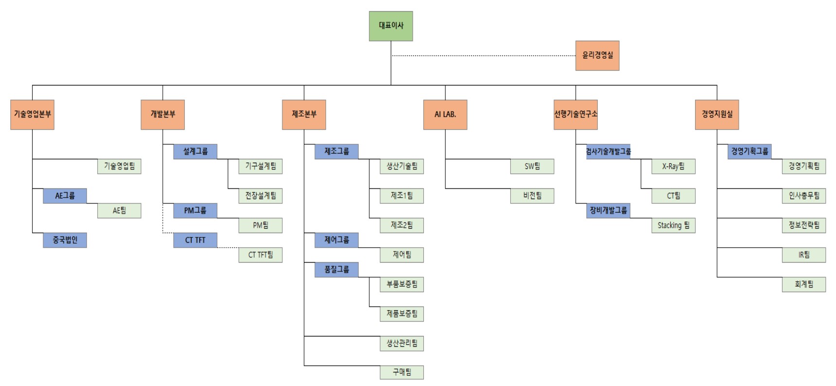 이노메트리] 분기보고서(일반법인)