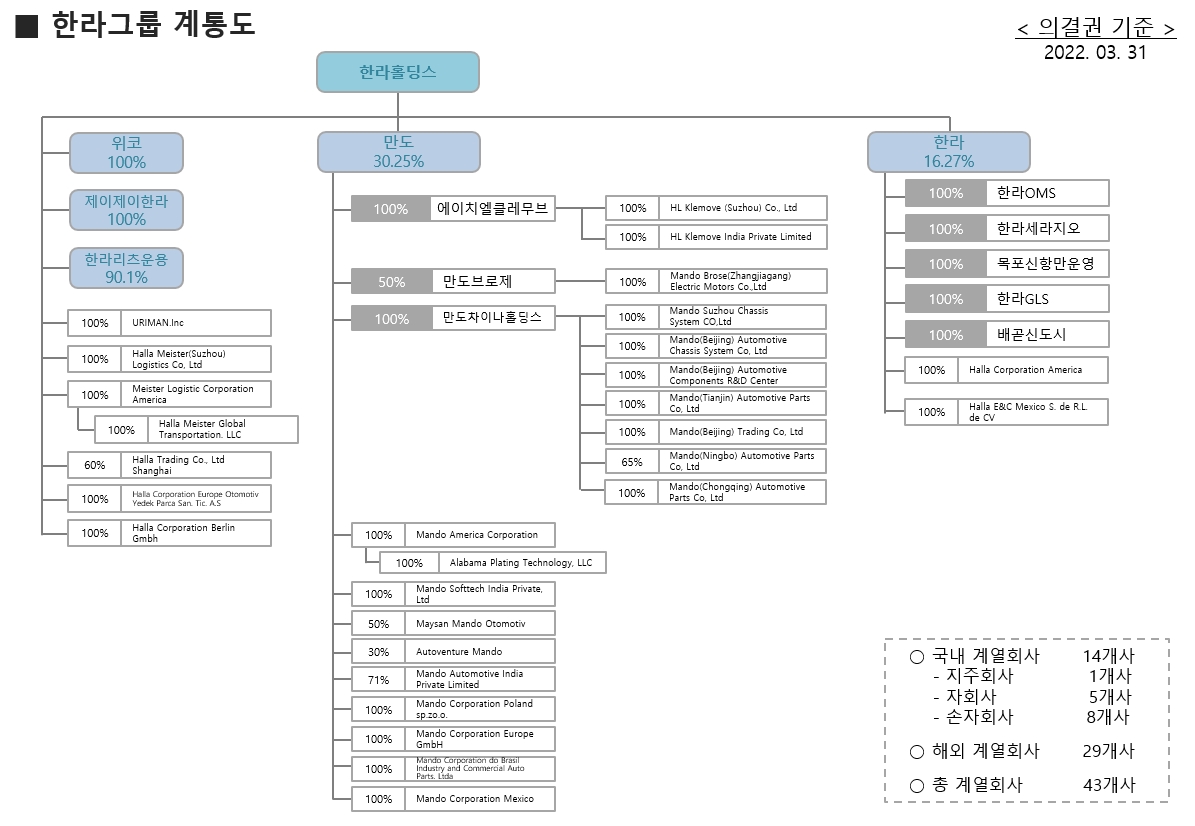 이미지: 한라 계통도