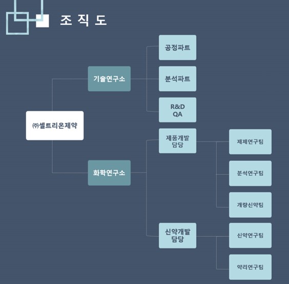 이미지: 2018-12-31 조직도