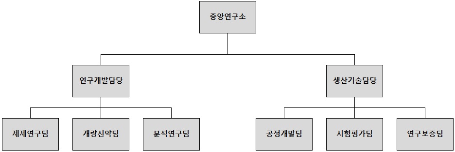 이미지: 조직도_2020.12.31