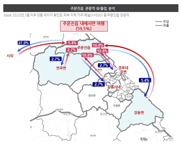 이미지: 관광객 유 출입 분석