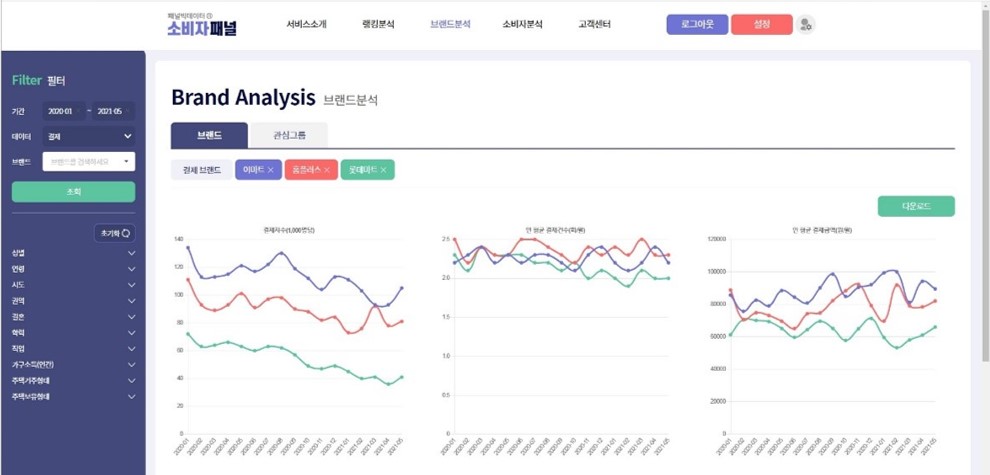 이미지: 패널빅데이터 분석서비스 사이트 예시