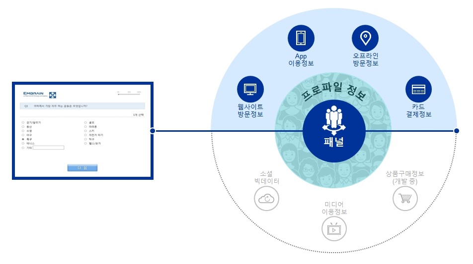 이미지: 패널빅데이터 전체 구성도