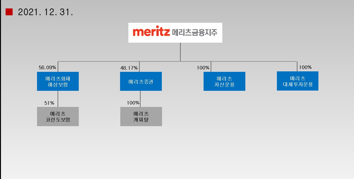 이미지: 계통도