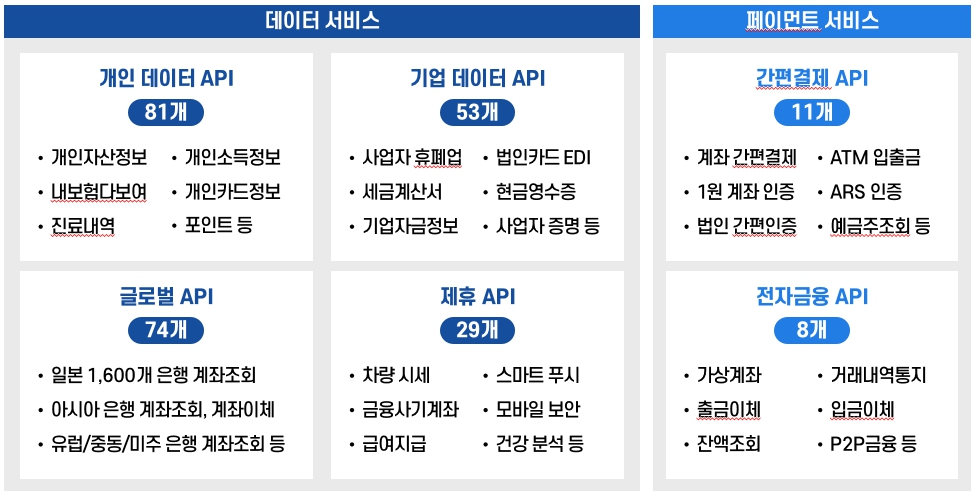이미지: [서비스 분류]