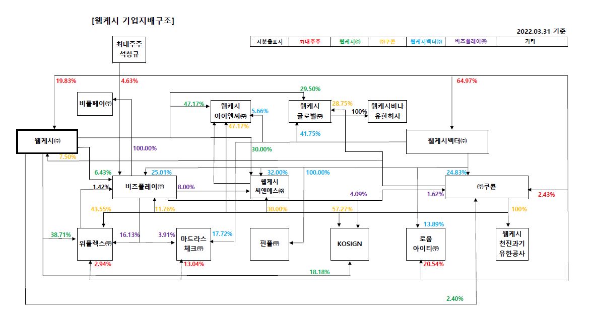 이미지: 계통도