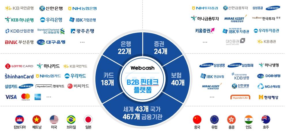 이미지: [연계 금융기관]