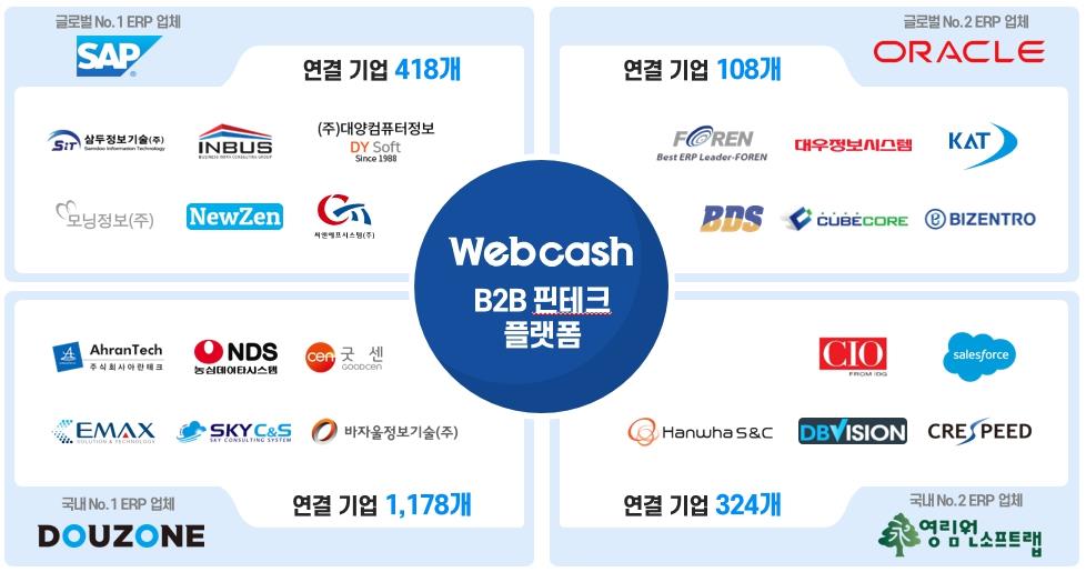 이미지: [기업 내부 ERP 시스템 연계 현황]