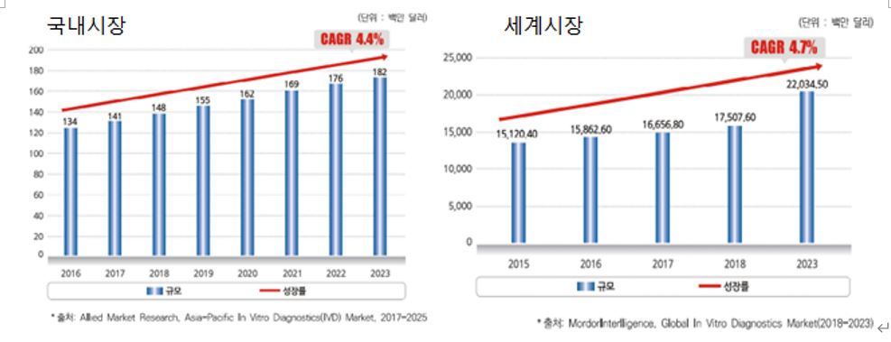 이미지: 체외진단기기_3