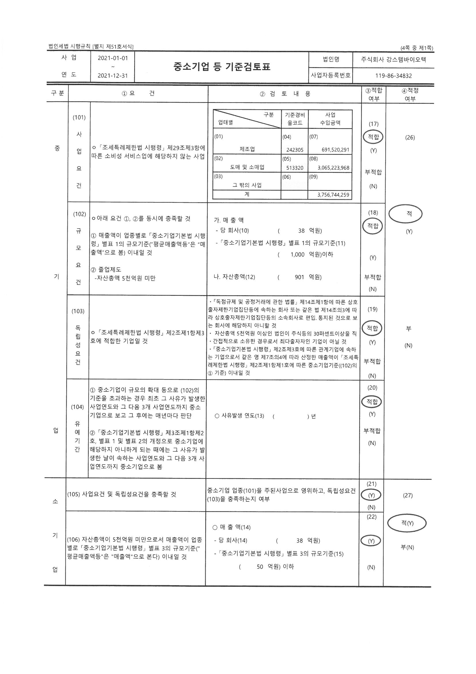 이미지: 중소기업기준검토표1