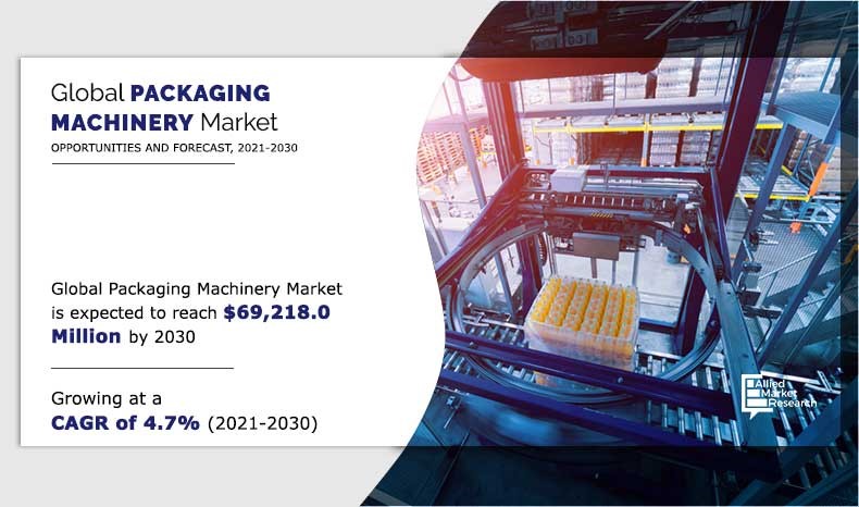 이미지: 출처_packaging-machinery-market