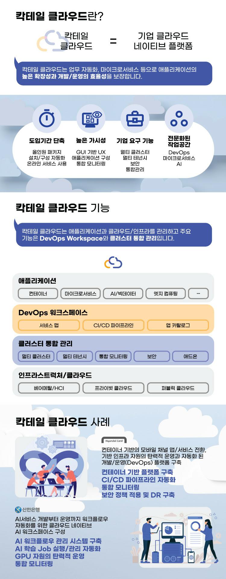 이미지: 칵테일 클라우드란