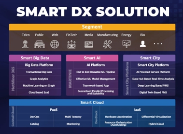 이미지: smartDX